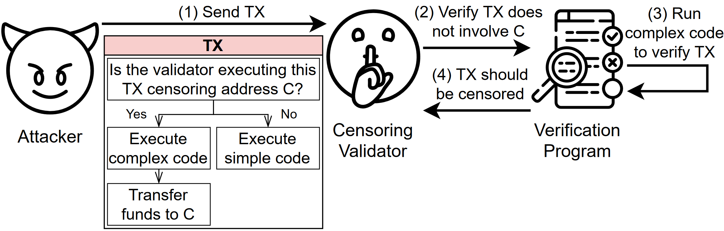 A figure depicting the basic attack